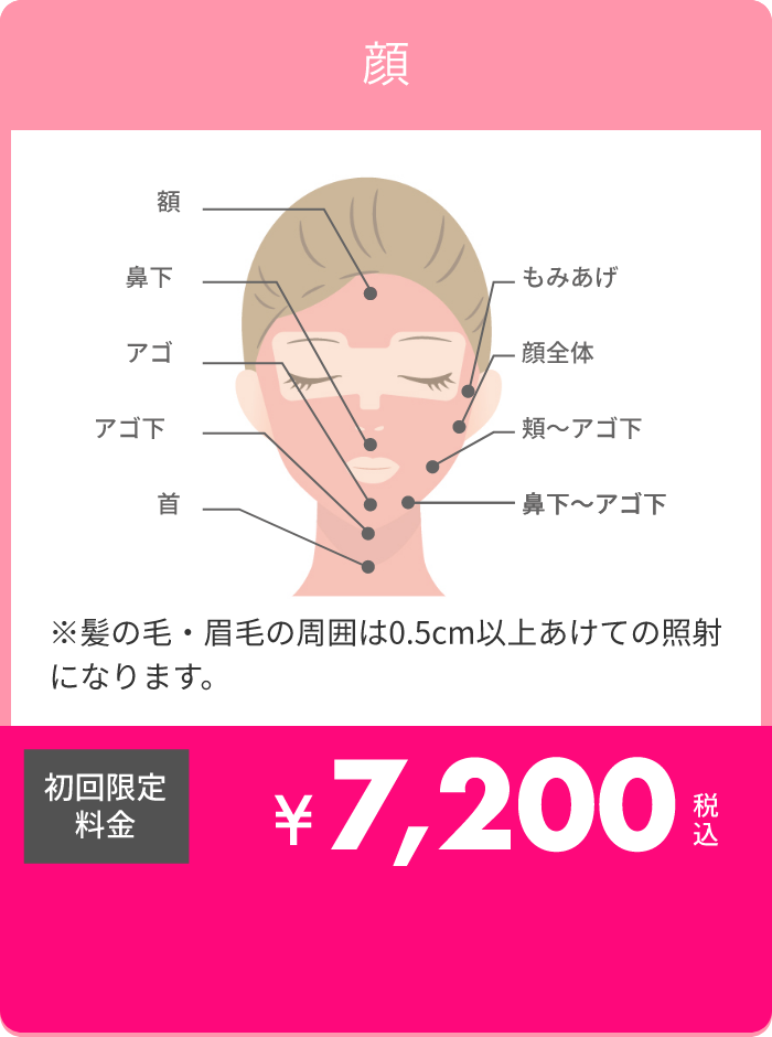 顔